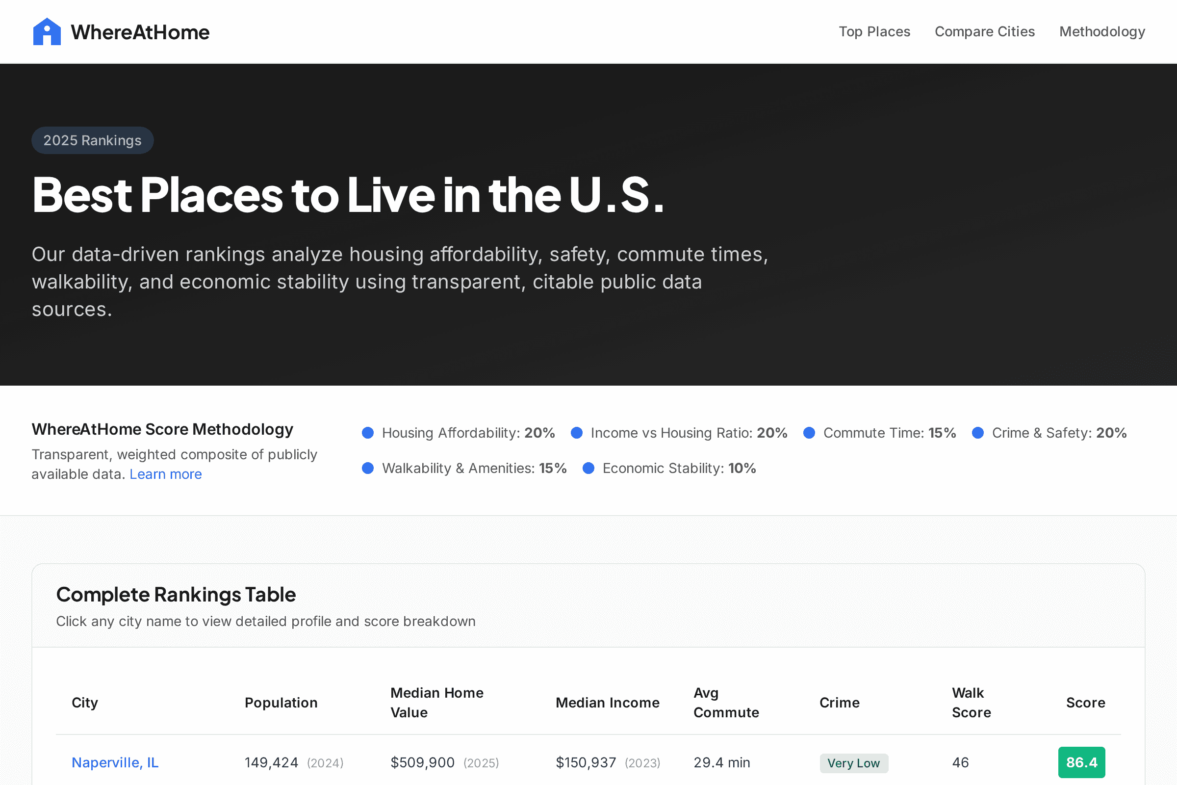 Where At Home - Places Directory